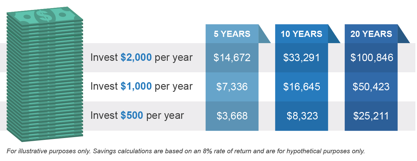 HSA Growth Potential